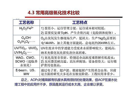 4.0mm̿SҸ߼(j)g(sh)ڏUˮ̎cùеđ(yng)