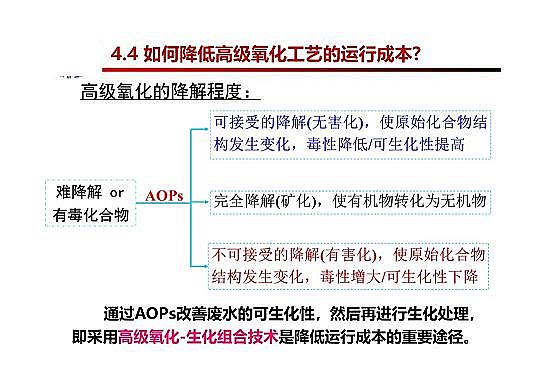 4.0mm̿SҸ߼(j)g(sh)ڏUˮ̎cùеđ(yng)