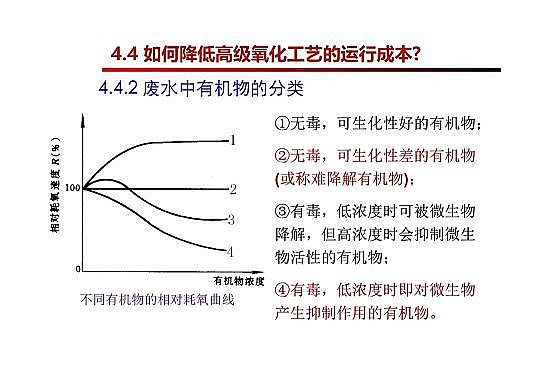 4.0mm̿SҸ߼(j)g(sh)ڏUˮ̎cùеđ(yng)