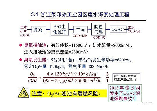 4.0mm̿SҸ߼(j)g(sh)ڏUˮ̎cùеđ(yng)