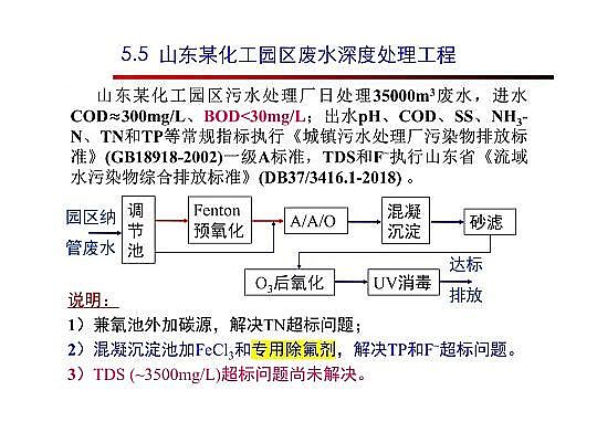 4.0mm̿SҸ߼(j)g(sh)ڏUˮ̎cùеđ(yng)