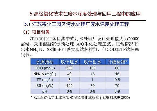 4.0mm̿SҸ߼(j)g(sh)ڏUˮ̎cùеđ(yng)