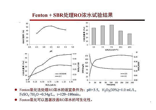 4.0mm̿SҸ߼(j)g(sh)ڏUˮ̎cùеđ(yng)