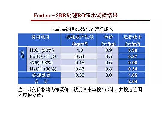 4.0mm̿SҸ߼(j)g(sh)ڏUˮ̎cùеđ(yng)