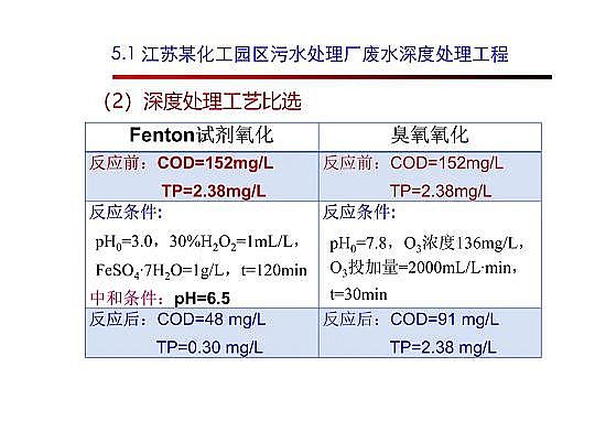 4.0mm̿SҸ߼(j)g(sh)ڏUˮ̎cùеđ(yng)