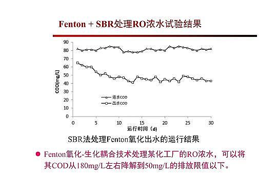 4.0mm̿SҸ߼(j)g(sh)ڏUˮ̎cùеđ(yng)