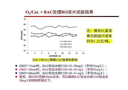 4.0mm̿SҸ߼(j)g(sh)ڏUˮ̎cùеđ(yng)