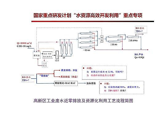 4.0mm̿SҸ߼(j)g(sh)ڏUˮ̎cùеđ(yng)
