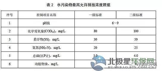 ˮ̎̿Sҷ۠̿ؑcr(nng)ˮ̎O(sh)ʩˮȾŷŘ(bio)(zhn)