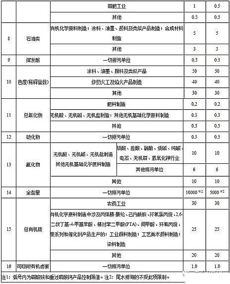 ˮ̎̿Sú|w̿KlˮȾŷֵ½I2020.3.1FI2022.1.1