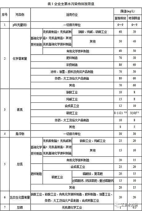 ˮ̎̿Sú|w̿KlˮȾŷֵ½I2020.3.1УFI2022.1.1