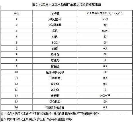 ˮ̎̿Sú|w̿KlˮȾŷֵ½I2020.3.1FI2022.1.1