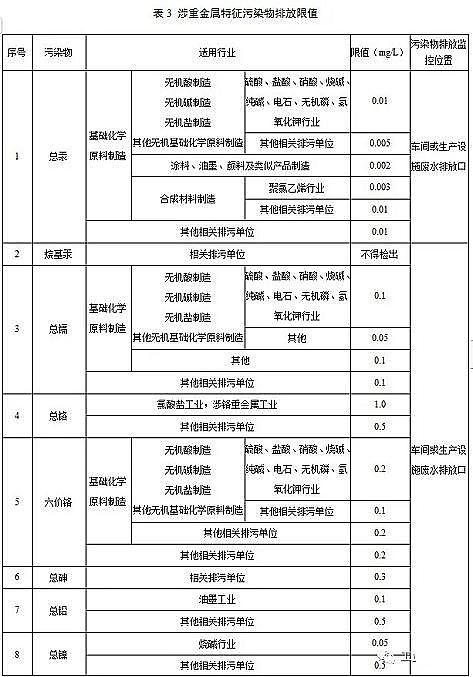 ˮ̎̿Sú|w̿KlˮȾŷֵ½I2020.3.1FI2022.1.1