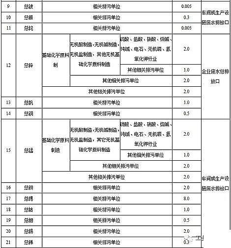 ˮ̎̿Sú|w̿KlˮȾŷֵ½I2020.3.1УFI2022.1.1