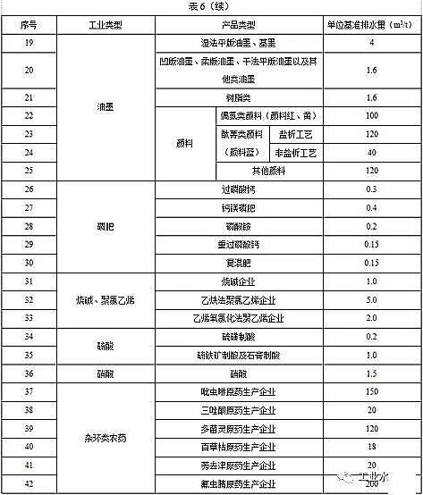 ˮ̎̿Sú|w̿KlˮȾŷֵ½I2020.3.1УFI2022.1.1