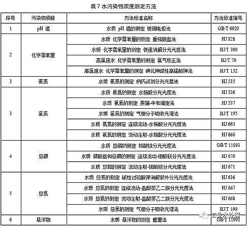 ˮ̎̿Sú|w̿KlˮȾŷֵ½I2020.3.1УFI2022.1.1