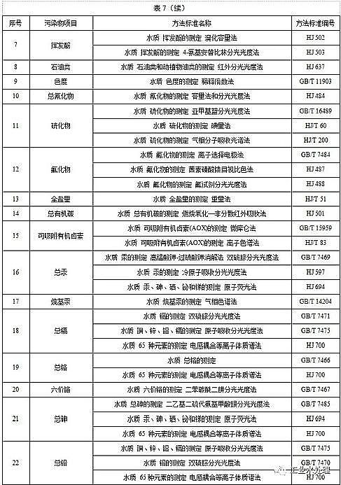 ˮ̎̿Sú|w̿KlˮȾŷֵ½I2020.3.1УFI2022.1.1