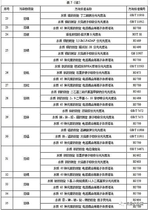 ˮ̎̿Sú|w̿KlˮȾŷֵ½I2020.3.1FI2022.1.1