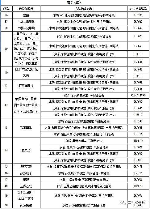 ˮ̎̿Sú|w̿KlˮȾŷֵ½I2020.3.1FI2022.1.1