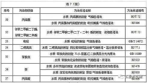 ˮ̎̿Sú|w̿KlˮȾŷֵ½I2020.3.1FI2022.1.1