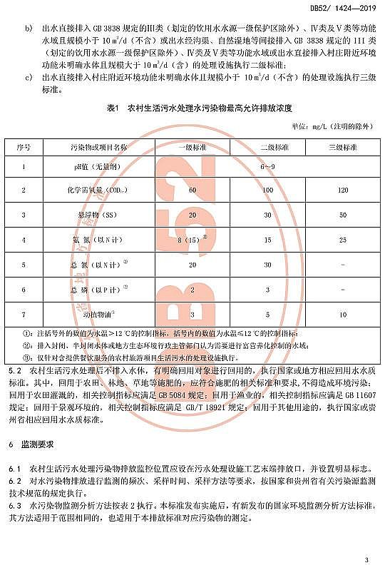 高品相果殼活性炭廠(chǎng)家貴州省《農(nóng)村生活污水處理水污染物排放標(biāo)準(zhǔn)》DB52/1424-2019