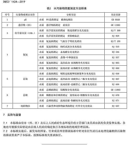 高品相果殼活性炭廠(chǎng)家貴州省《農(nóng)村生活污水處理水污染物排放標(biāo)準(zhǔn)》DB52/1424-2019