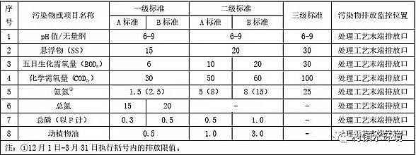 ЧۺȻFPAFCSұаl(f)r(nng)ˮŷŵط(bio)(zhn)!