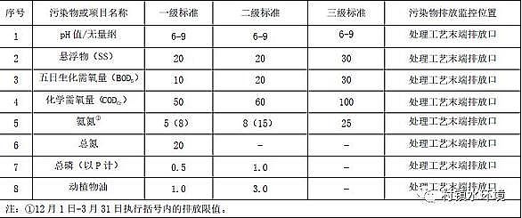 ЧۺȻFPAFCSұаl(f)r(nng)ˮŷŵط(bio)(zhn)!