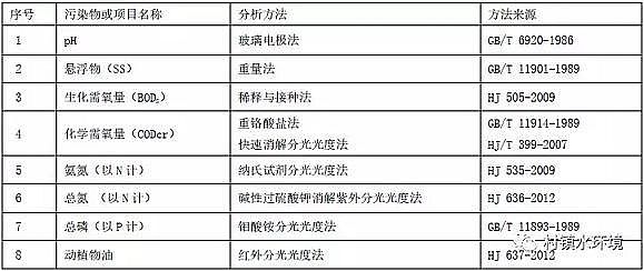 ЧۺȻFPAFCSұаl(f)r(nng)ˮŷŵط(bio)(zhn)!