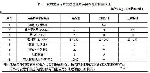 xӾ۱ϩHPAMa(chn)Sӡl(f)Cr(nng)ˮ̎OʩˮȾŷŘ˜(Ҋ)