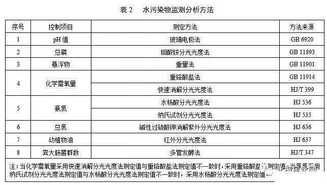 xӾ۱ϩHPAMa(chn)Sӡl(f)Cr(nng)ˮ̎OʩˮȾŷŘ˜(Ҋ)