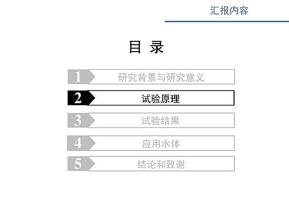 ˮ̎VϏSʽwSV늴߻ˮxӝȵо