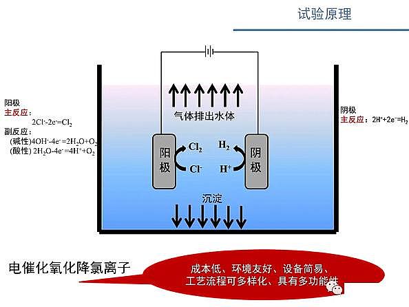 ˮ̎VϏSʽwSV늴߻ˮxӝȵо