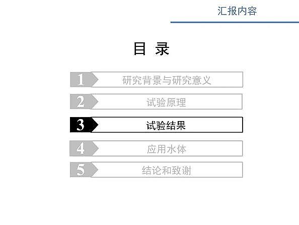 ˮ̎VϏSʽwSV늴߻ˮxӝȵо