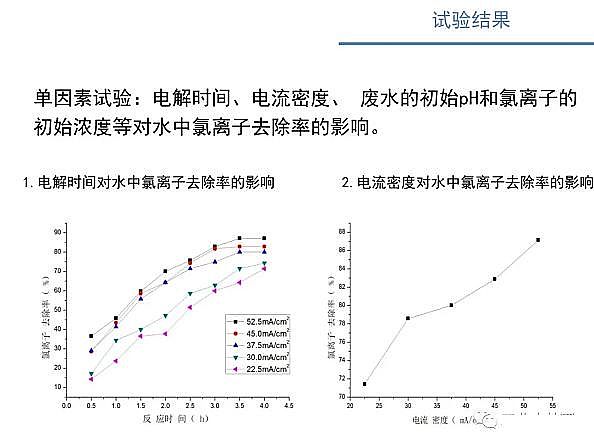 ˮ̎VϏSʽwSV늴߻ˮxӝȵо