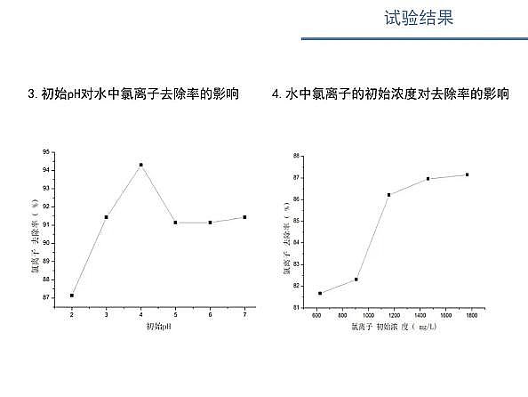 ˮ̎VϏSʽwSV늴߻ˮxӝȵо