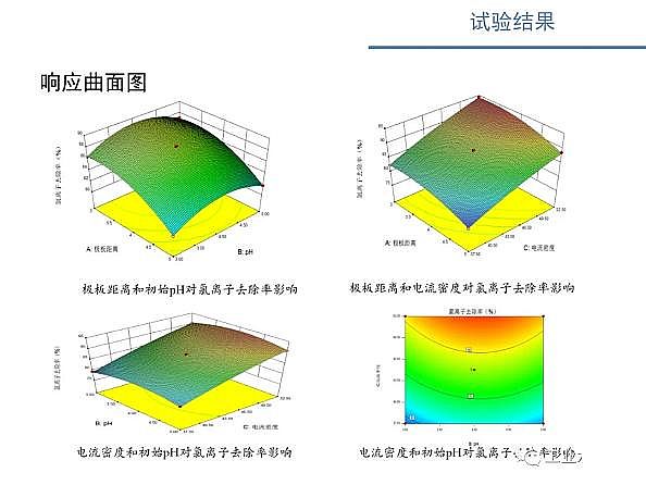 ˮ̎VϏSʽwSV늴߻ˮxӝȵо