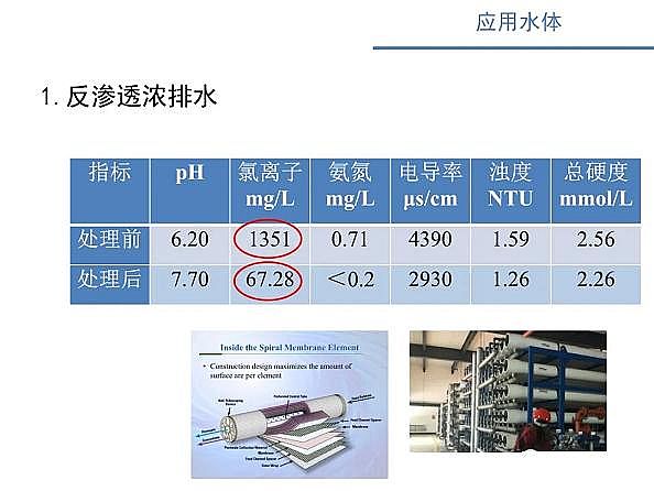 ˮ̎VϏSʽwSV늴߻ˮxӝȵо