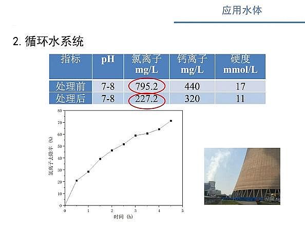 ˮ̎VϏSʽwSV늴߻ˮxӝȵо