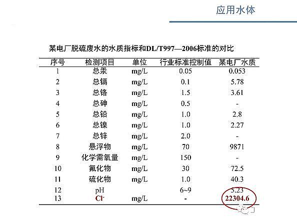 ˮ̎VϏSʽwSV늴߻ˮxӝȵо