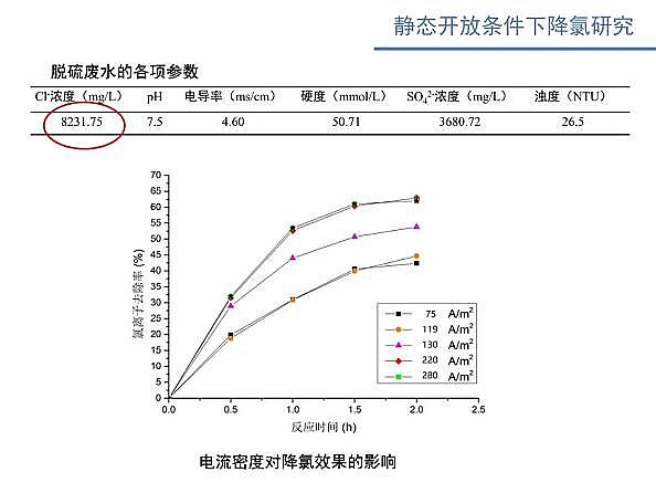 ˮ̎VϏSʽwSV늴߻ˮxӝȵо