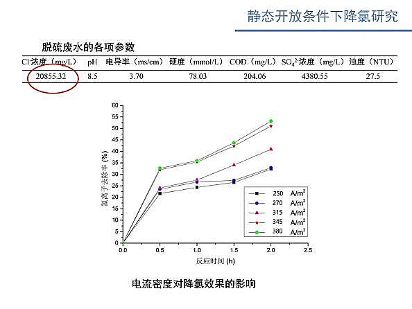 ˮ̎VϏSʽwSV늴߻ˮxӝȵо