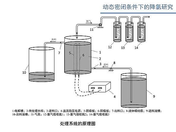 ˮ̎VϏSʽwSV늴߻ˮxӝȵо