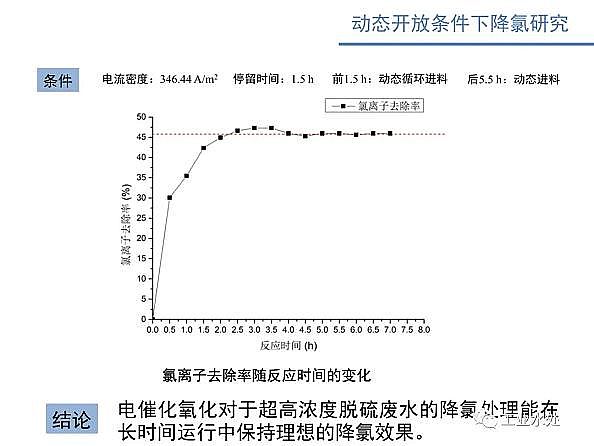 ˮ̎VϏSʽwSV늴߻ˮxӝȵо