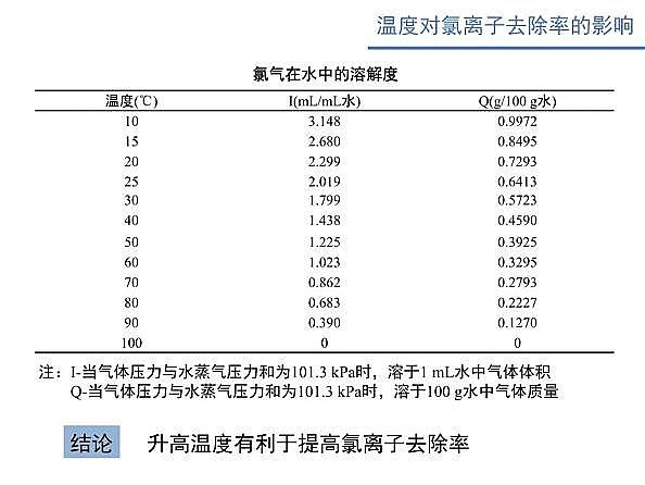 ˮ̎VϏSʽwSV늴߻ˮxӝȵо