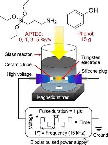 ҎwSVϏS늼{̼gˮжؽЧ