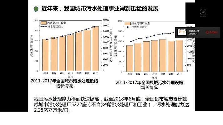 ˮ̎F̼΢늽ϏS҇(gu)ˮ̎F(xin)cl(f)չ˼