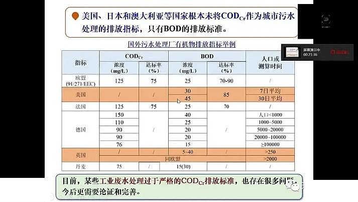 ˮ̎F̼΢늽ϏS҇(gu)ˮ̎F(xin)cl(f)չ˼