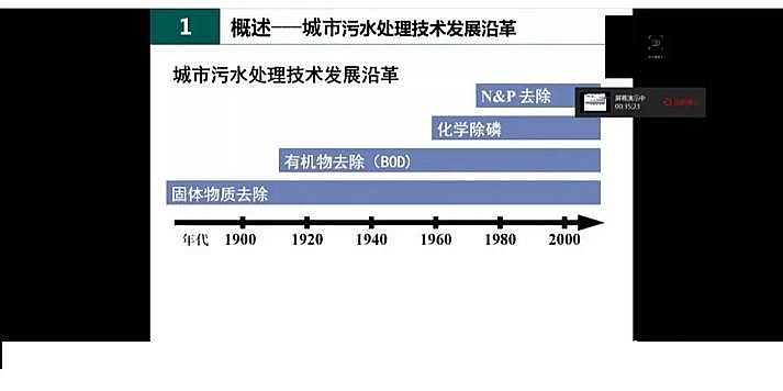 ˮ̎F̼΢늽ϏS҇(gu)ˮ̎F(xin)cl(f)չ˼