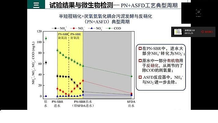 ˮ̎F̼΢늽ϏS҇(gu)ˮ̎F(xin)cl(f)չ˼